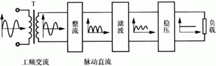 简易带过流保护直流电机电源设计——押注游戏（押注赚钱平台）官方网站