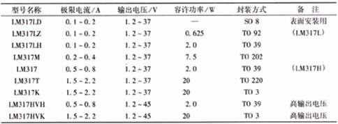 简易带过流保护直流电机电源设计——押注游戏（押注赚钱平台）官方网站