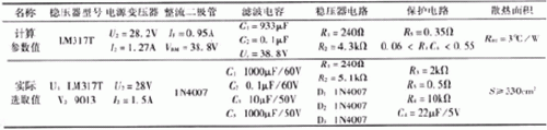 简易带过流保护直流电机电源设计——押注游戏（押注赚钱平台）官方网站