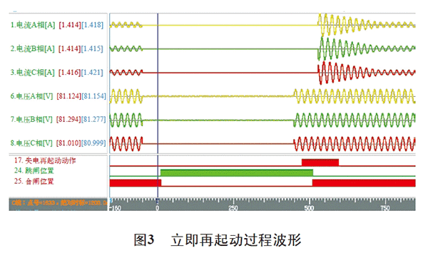 电机再起动方法在石化企业中的实际应用——押注游戏（押注赚钱平台）官方网站