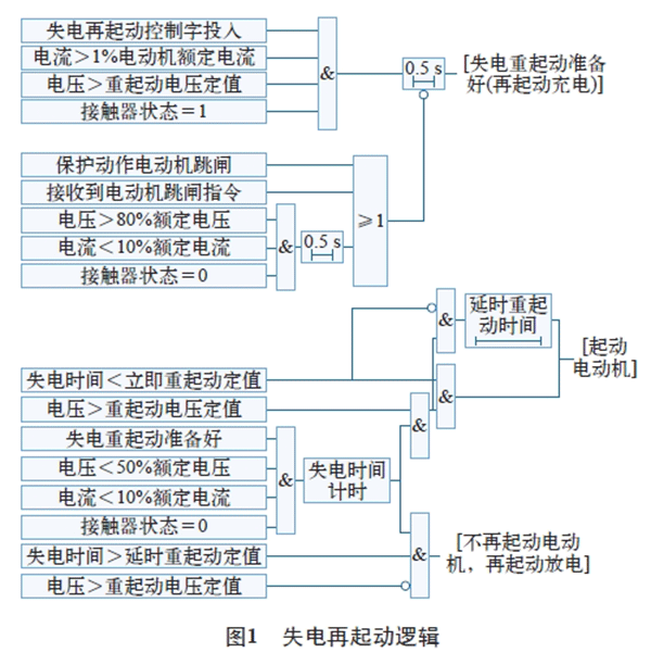 电机再起动方法在石化企业中的实际应用——押注游戏（押注赚钱平台）官方网站