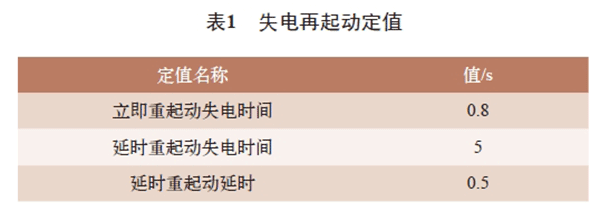 电机再起动方法在石化企业中的实际应用——押注游戏（押注赚钱平台）官方网站