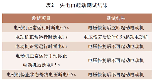 电机再起动方法在石化企业中的实际应用——押注游戏（押注赚钱平台）官方网站