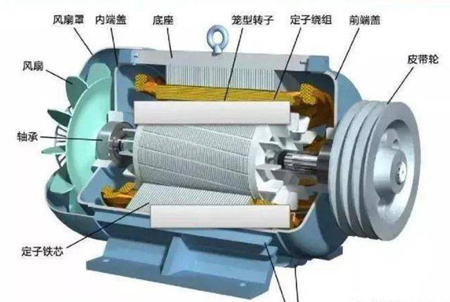 泰富西玛关于低压笼型三相异步电动机的结构与选型 泰富西玛关于低压笼型三相异步电动机的结构与选型
